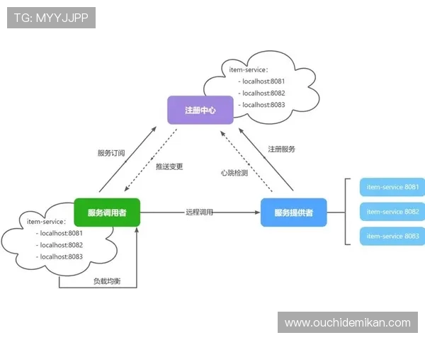 尊龙注册中心注册流程优化建议提升注册效率与用户体验的实用技巧
