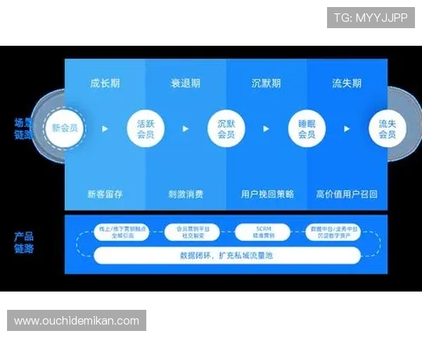 揭秘尊龙凯时集团会员注册的优势，成为会员的好处