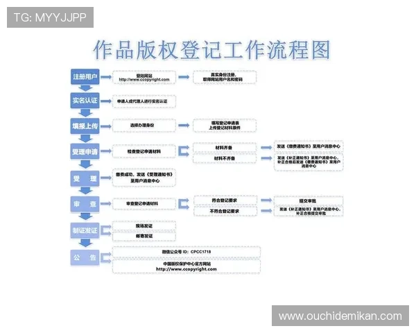 尊龙凯时登录注册流程详解，帮助新手快速上手，轻松开启精彩的线上娱乐之旅